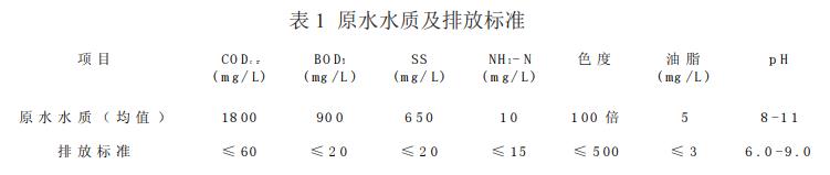 污水處理設備__全康環(huán)保QKEP