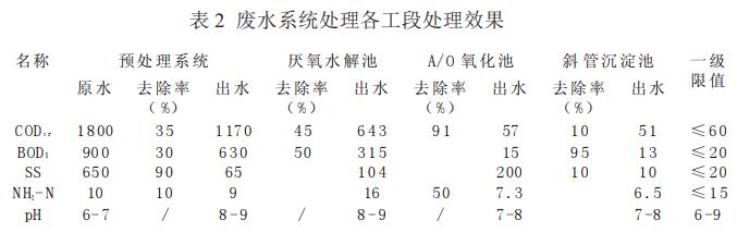 污水處理設備__全康環(huán)保QKEP