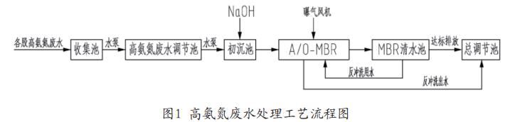 污水處理設(shè)備__全康環(huán)保QKEP