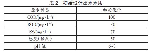 污水處理設(shè)備__全康環(huán)保QKEP