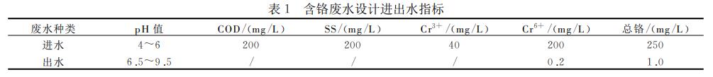 污水處理設(shè)備__全康環(huán)保QKEP