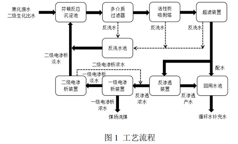 污水處理設備__全康環(huán)保QKEP