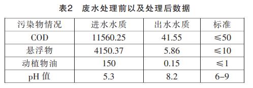 污水處理設(shè)備__全康環(huán)保QKEP