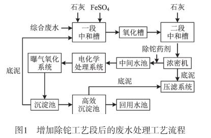 污水處理設備__全康環(huán)保QKEP