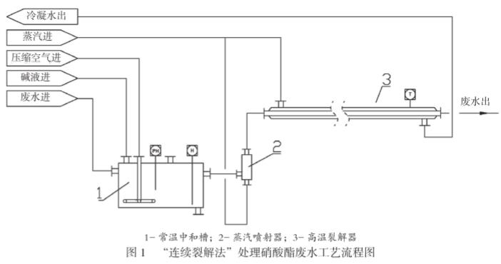 污水處理設備__全康環(huán)保QKEP