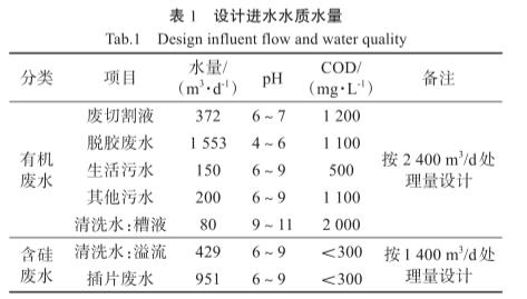 污水處理設(shè)備__全康環(huán)保QKEP