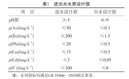 污水處理設(shè)備__全康環(huán)保QKEP