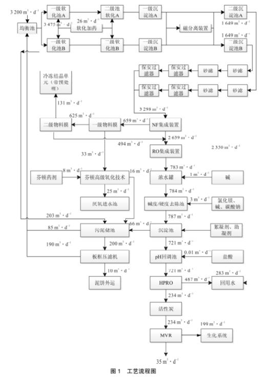 污水處理設備__全康環(huán)保QKEP