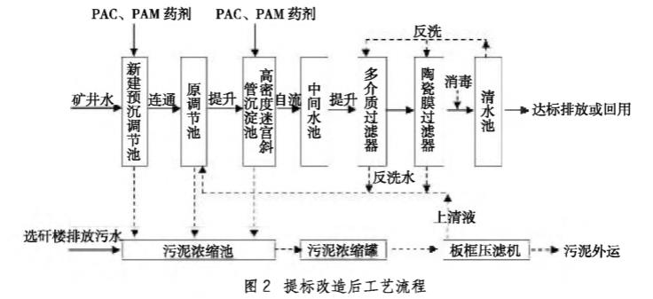 污水處理設備__全康環(huán)保QKEP