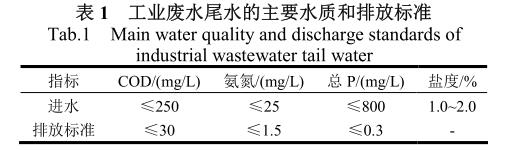 污水處理設(shè)備__全康環(huán)保QKEP