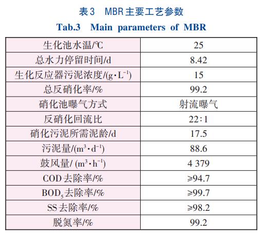 污水處理設備__全康環(huán)保QKEP