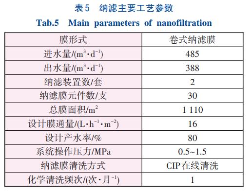 污水處理設備__全康環(huán)保QKEP