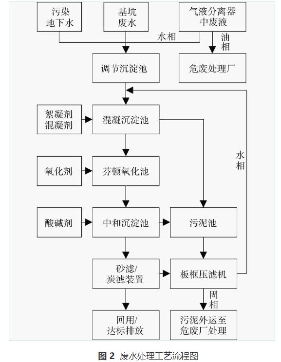 污水處理設備__全康環(huán)保QKEP