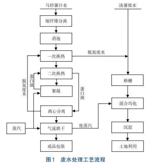 污水處理設(shè)備__全康環(huán)保QKEP